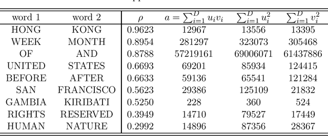 Figure 2 for OPORP: One Permutation + One Random Projection