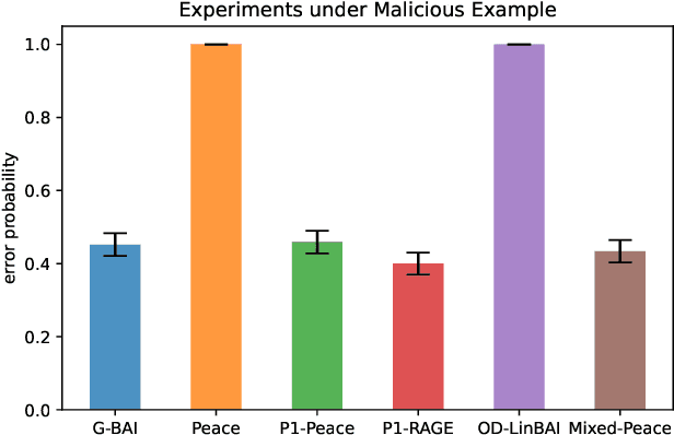 Figure 4 for A/B Testing and Best-arm Identification for Linear Bandits with Robustness to Non-stationarity
