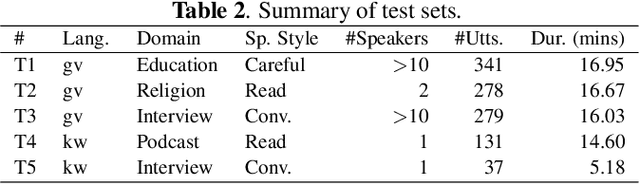 Figure 3 for How I Built ASR for Endangered Languages with a Spoken Dictionary