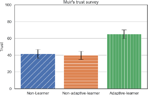 Figure 3 for Effect of Adapting to Human Preferences on Trust in Human-Robot Teaming