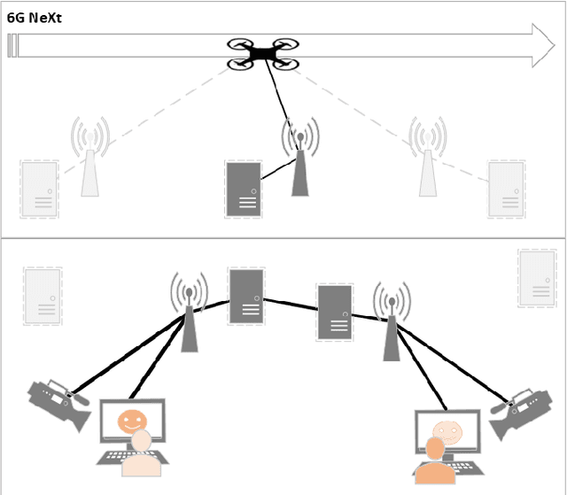 Figure 2 for Over-the-Top Resource Broker System for Split Computing: An Approach to Distribute Cloud Computing Infrastructure
