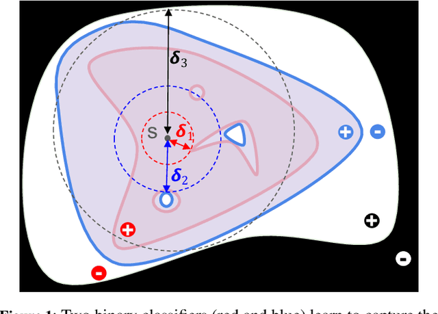 Figure 1 for Verified Relative Safety Margins for Neural Network Twins