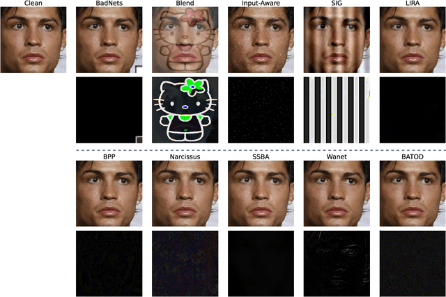 Figure 1 for Backdooring Outlier Detection Methods: A Novel Attack Approach
