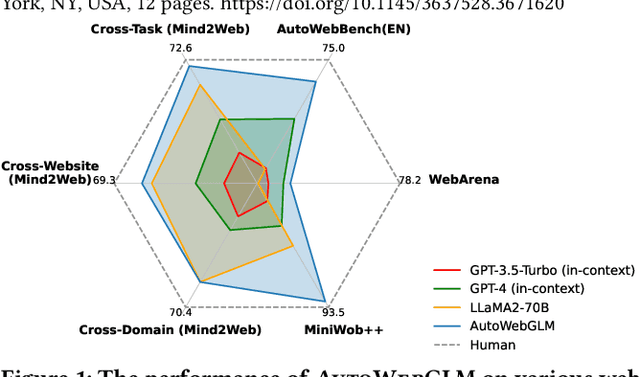 Figure 1 for AutoWebGLM: Bootstrap And Reinforce A Large Language Model-based Web Navigating Agent