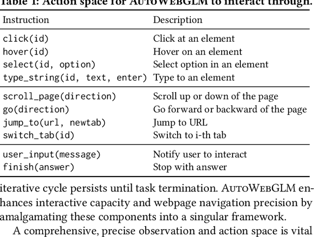 Figure 2 for AutoWebGLM: Bootstrap And Reinforce A Large Language Model-based Web Navigating Agent