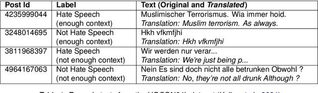 Figure 1 for Digital Guardians: Can GPT-4, Perspective API, and Moderation API reliably detect hate speech in reader comments of German online newspapers?