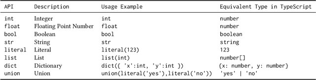 Figure 4 for AskIt: Unified Programming Interface for Programming with Large Language Models