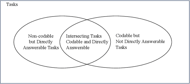 Figure 3 for AskIt: Unified Programming Interface for Programming with Large Language Models