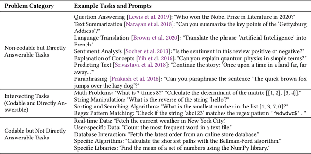 Figure 2 for AskIt: Unified Programming Interface for Programming with Large Language Models