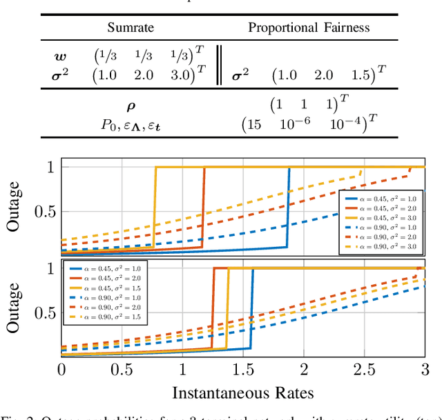 Figure 2 for Stochastic Resource Allocation via Dual Tail Waterfilling