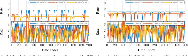 Figure 3 for Stochastic Resource Allocation via Dual Tail Waterfilling