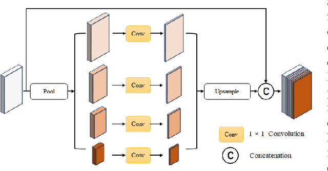 Figure 3 for High-Resolution Cloud Detection Network