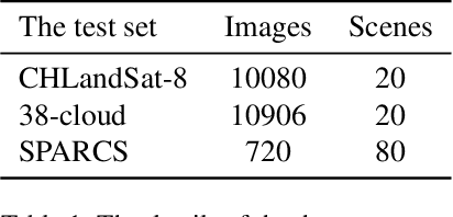 Figure 2 for High-Resolution Cloud Detection Network