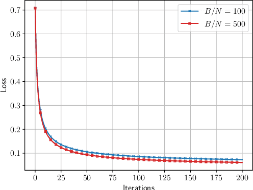 Figure 2 for Optimal Batch Allocation for Wireless Federated Learning