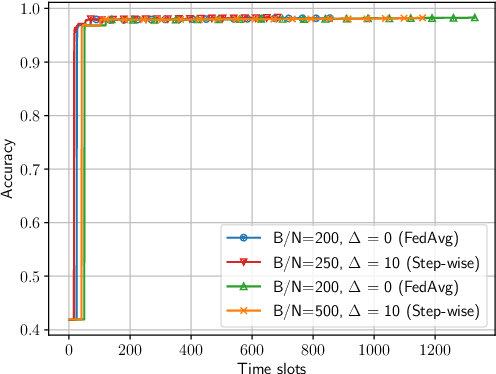 Figure 4 for Optimal Batch Allocation for Wireless Federated Learning