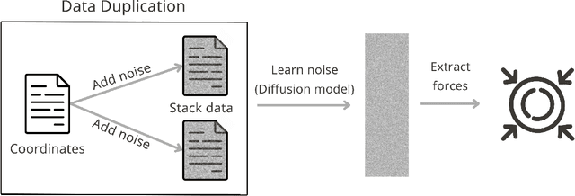 Figure 2 for On the Connection Between Diffusion Models and Molecular Dynamics