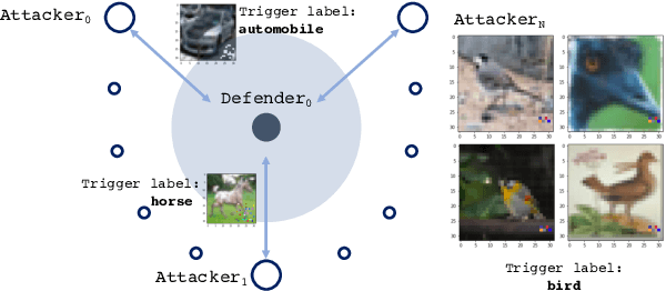 Figure 1 for Backdoors Stuck At The Frontdoor: Multi-Agent Backdoor Attacks That Backfire