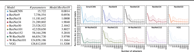 Figure 4 for Backdoors Stuck At The Frontdoor: Multi-Agent Backdoor Attacks That Backfire