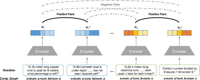 Figure 3 for Learning by Analogy: Enhancing Few-Shot Prompting for Math Word Problem Solving with Computational Graph-Based Retrieval