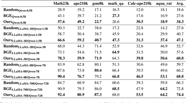 Figure 4 for Learning by Analogy: Enhancing Few-Shot Prompting for Math Word Problem Solving with Computational Graph-Based Retrieval