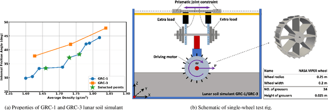 Figure 3 for Using physics-based simulation towards eliminating empiricism in extraterrestrial terramechanics applications