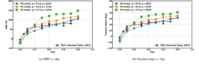 Figure 4 for Using physics-based simulation towards eliminating empiricism in extraterrestrial terramechanics applications