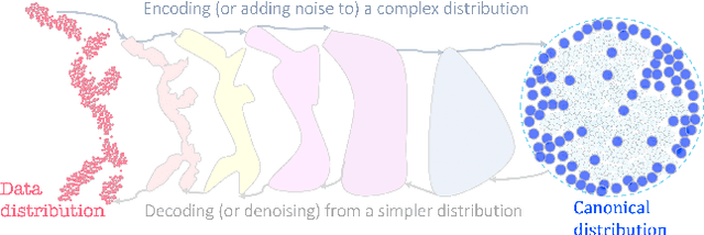 Figure 1 for Deep Generative Sampling in the Dual Divergence Space: A Data-efficient & Interpretative Approach for Generative AI