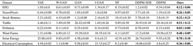 Figure 2 for Deep Generative Sampling in the Dual Divergence Space: A Data-efficient & Interpretative Approach for Generative AI