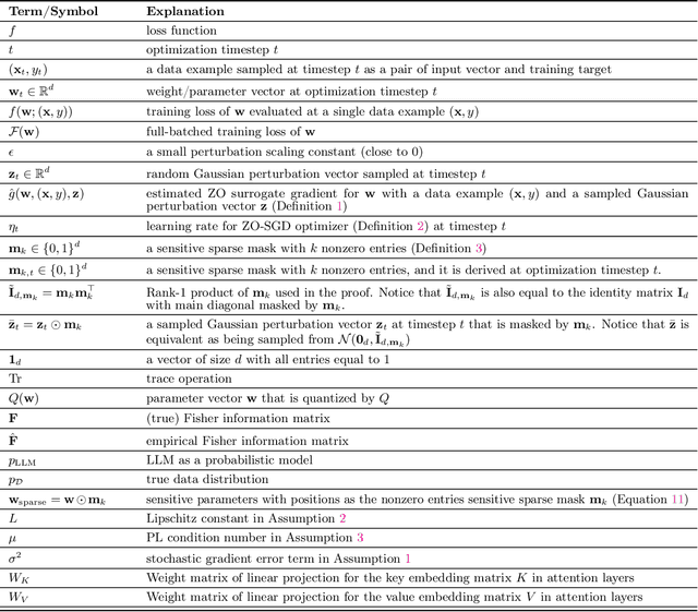 Figure 4 for Zeroth-Order Fine-Tuning of LLMs with Extreme Sparsity