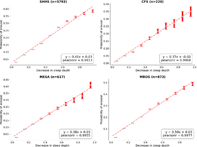 Figure 3 for Annotation of Sleep Depth Index with Scalable Deep Learning Yields Novel Digital Biomarkers for Sleep Health