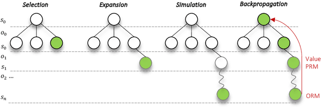 Figure 3 for Toward Self-Improvement of LLMs via Imagination, Searching, and Criticizing