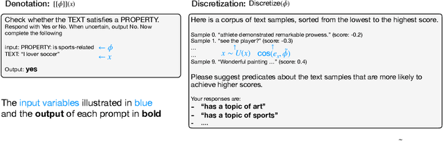 Figure 3 for Explaining Datasets in Words: Statistical Models with Natural Language Parameters