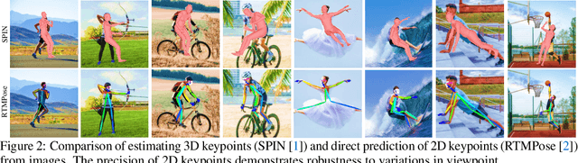 Figure 2 for Holistic-Motion2D: Scalable Whole-body Human Motion Generation in 2D Space