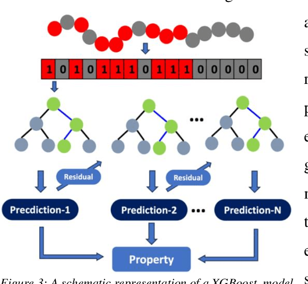 Figure 3 for Extrapolative ML Models for Copolymers