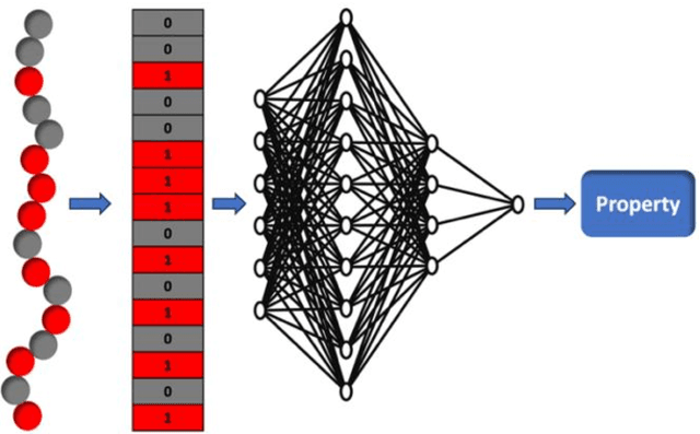 Figure 4 for Extrapolative ML Models for Copolymers
