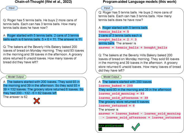 Figure 1 for PAL: Program-aided Language Models