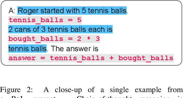 Figure 3 for PAL: Program-aided Language Models