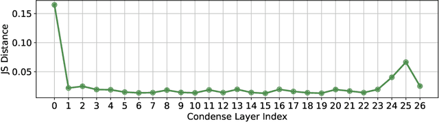 Figure 1 for Condense, Don't Just Prune: Enhancing Efficiency and Performance in MoE Layer Pruning