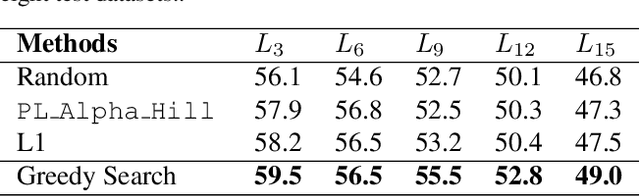 Figure 4 for Condense, Don't Just Prune: Enhancing Efficiency and Performance in MoE Layer Pruning