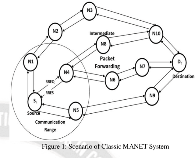 Figure 1 for A Neural Radiance Field-Based Architecture for Intelligent Multilayered View Synthesis