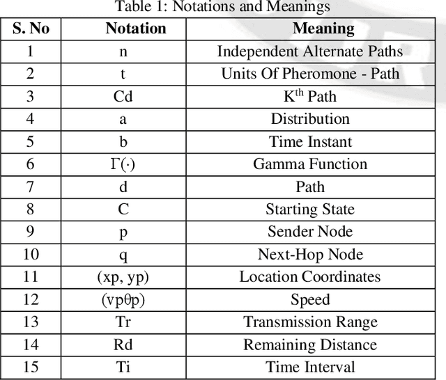Figure 2 for A Neural Radiance Field-Based Architecture for Intelligent Multilayered View Synthesis