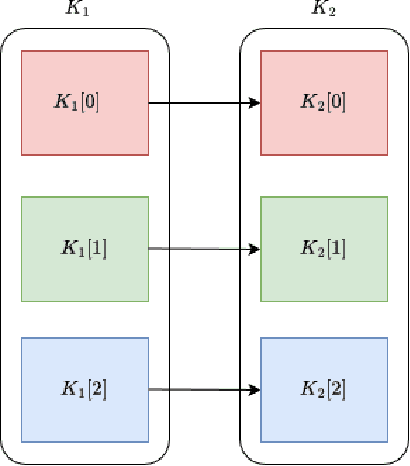 Figure 2 for Kernel Orthogonality does not necessarily imply a Decrease in Feature Map Redundancy in CNNs: Convolutional Similarity Minimization