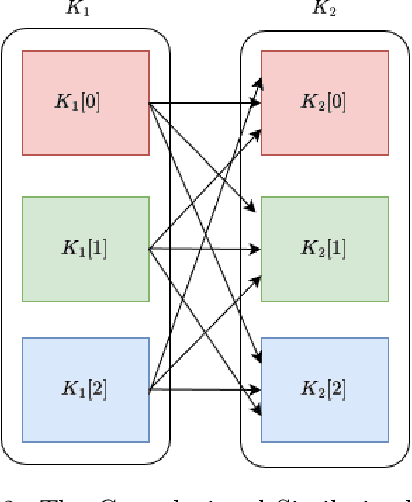 Figure 4 for Kernel Orthogonality does not necessarily imply a Decrease in Feature Map Redundancy in CNNs: Convolutional Similarity Minimization