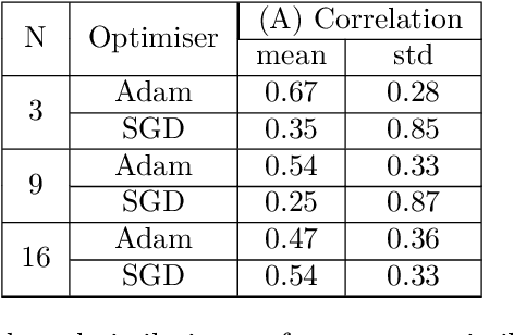 Figure 1 for Kernel Orthogonality does not necessarily imply a Decrease in Feature Map Redundancy in CNNs: Convolutional Similarity Minimization