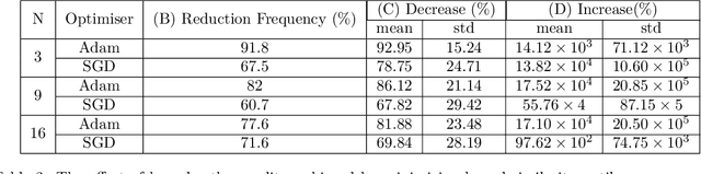 Figure 3 for Kernel Orthogonality does not necessarily imply a Decrease in Feature Map Redundancy in CNNs: Convolutional Similarity Minimization