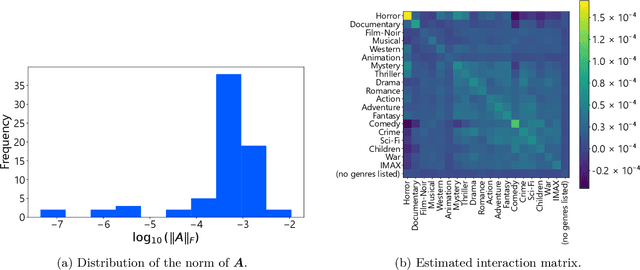 Figure 2 for Influential Bandits: Pulling an Arm May Change the Environment