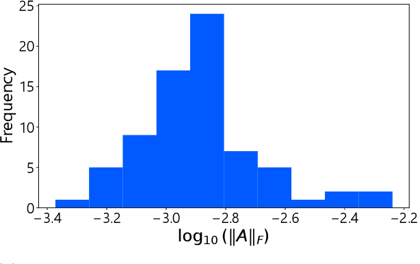 Figure 3 for Influential Bandits: Pulling an Arm May Change the Environment
