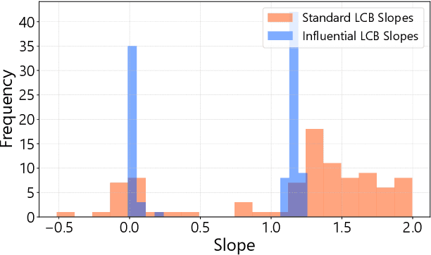 Figure 4 for Influential Bandits: Pulling an Arm May Change the Environment