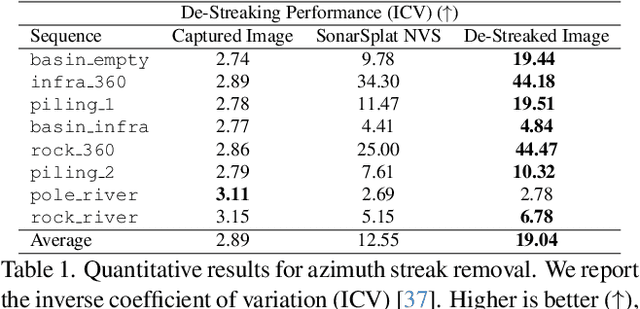 Figure 2 for SonarSplat: Novel View Synthesis of Imaging Sonar via Gaussian Splatting