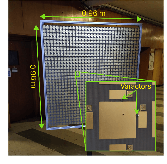 Figure 1 for RIS-Enhanced MIMO Channels in Urban Environments: Experimental Insights